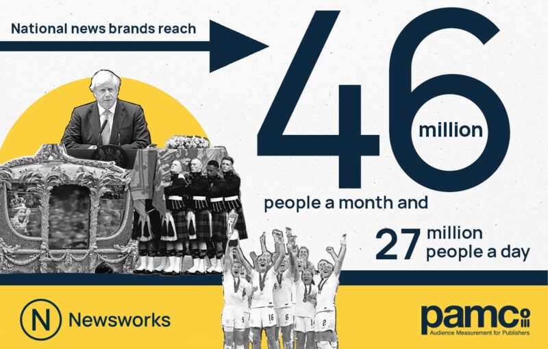 National news brands reach 46 million people every month during ...